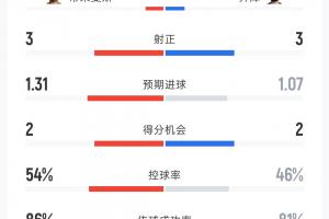 伊拉克对塞内加尔进球集锦_伊拉克对塞内加尔进球集锦在线观看_免费看直播