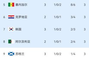 最新墨西哥vs韩国首发阵容_最新墨西哥vs韩国首发阵容在线观看_免费看直播