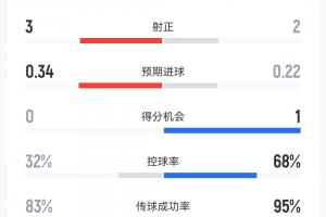 免费乌拉圭vs世界杯小组赛沙特阿拉伯比赛回放_免费乌拉圭vs世界杯小组赛沙特阿拉伯比赛回放在线观看_免费看直播